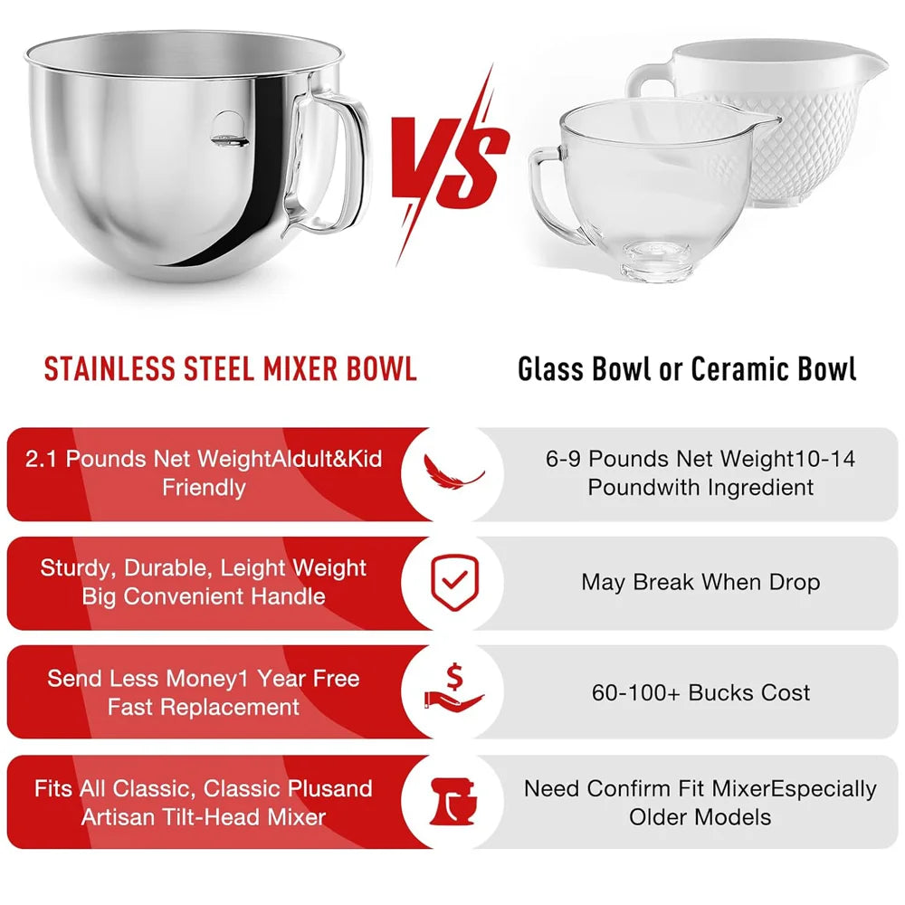 6QT Bowl-Lift Stand Mixer Bowl With Lid,Compatible with Kitchenaid Professional 600 Mixer, Polished Stainless Steel