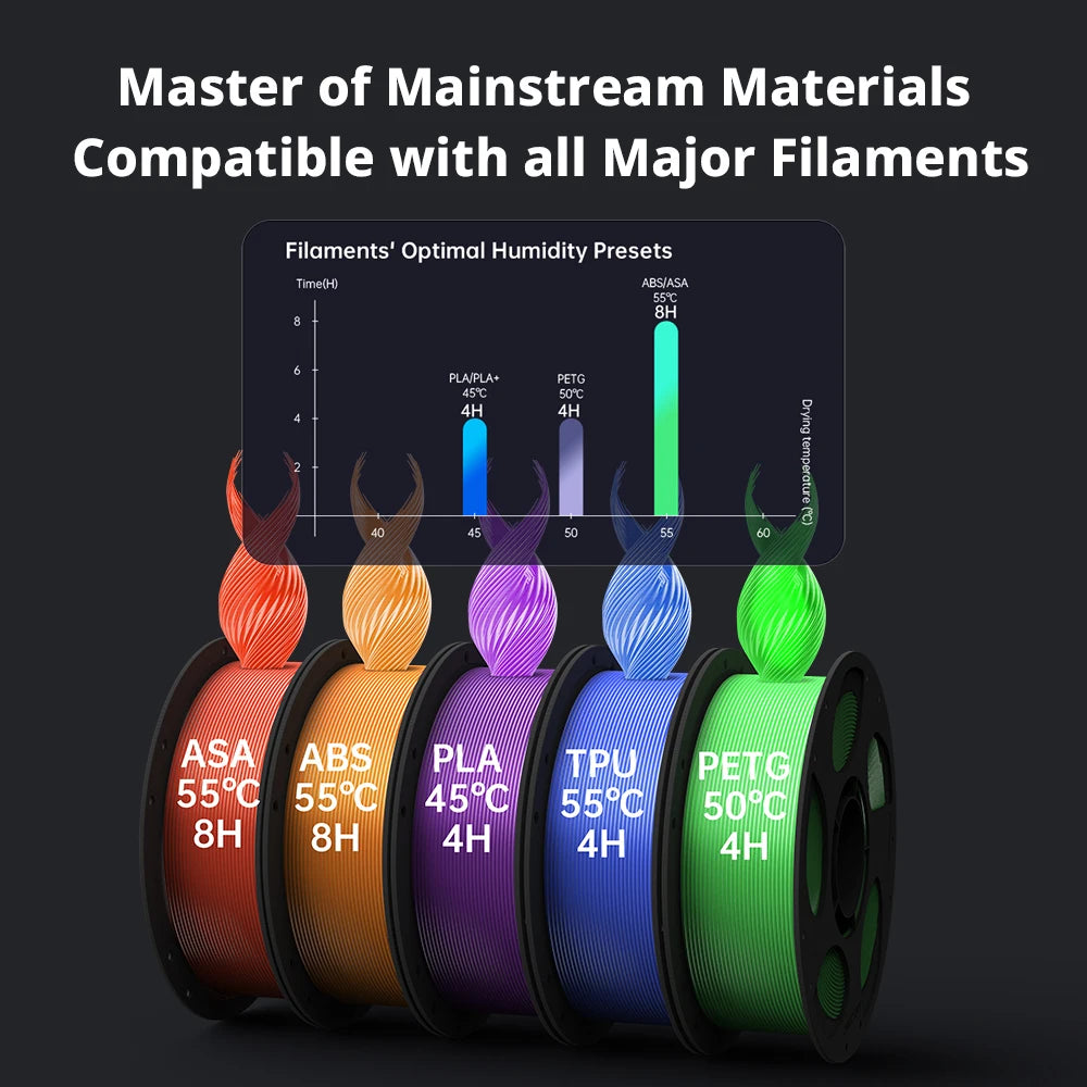 Combo Multi-Color 3D Printer Max Speed 600mm/s Core XY Stable Structure High Precision 3D Printer