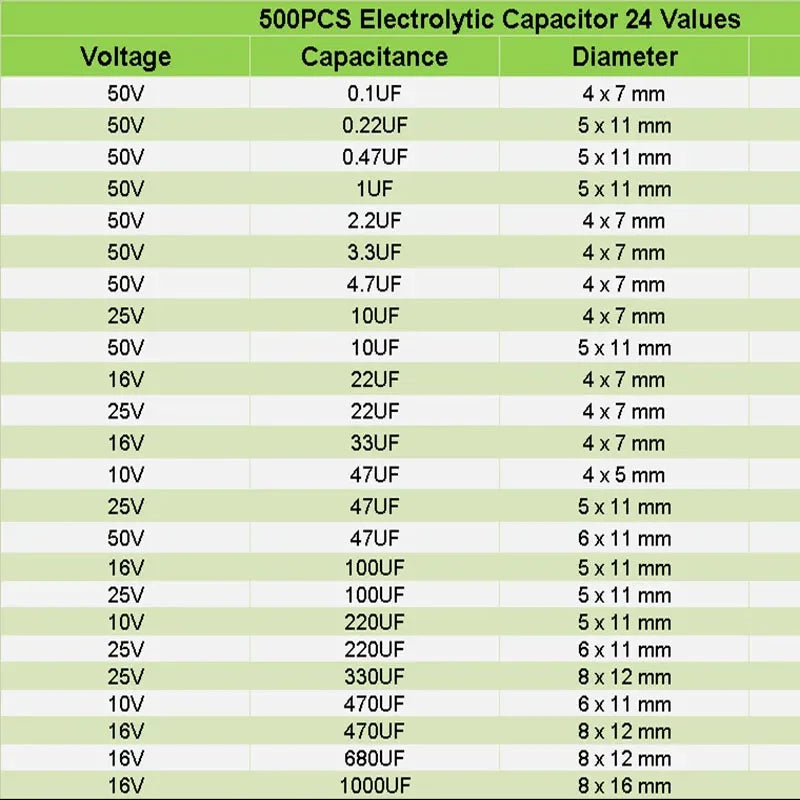 500PCS Electrolytic Capacitor Mixed DIP Electrolyte Capacitors 10V 16V 25V 50V Electronic Kit 0.1uF-1000uf 24Values elektronika