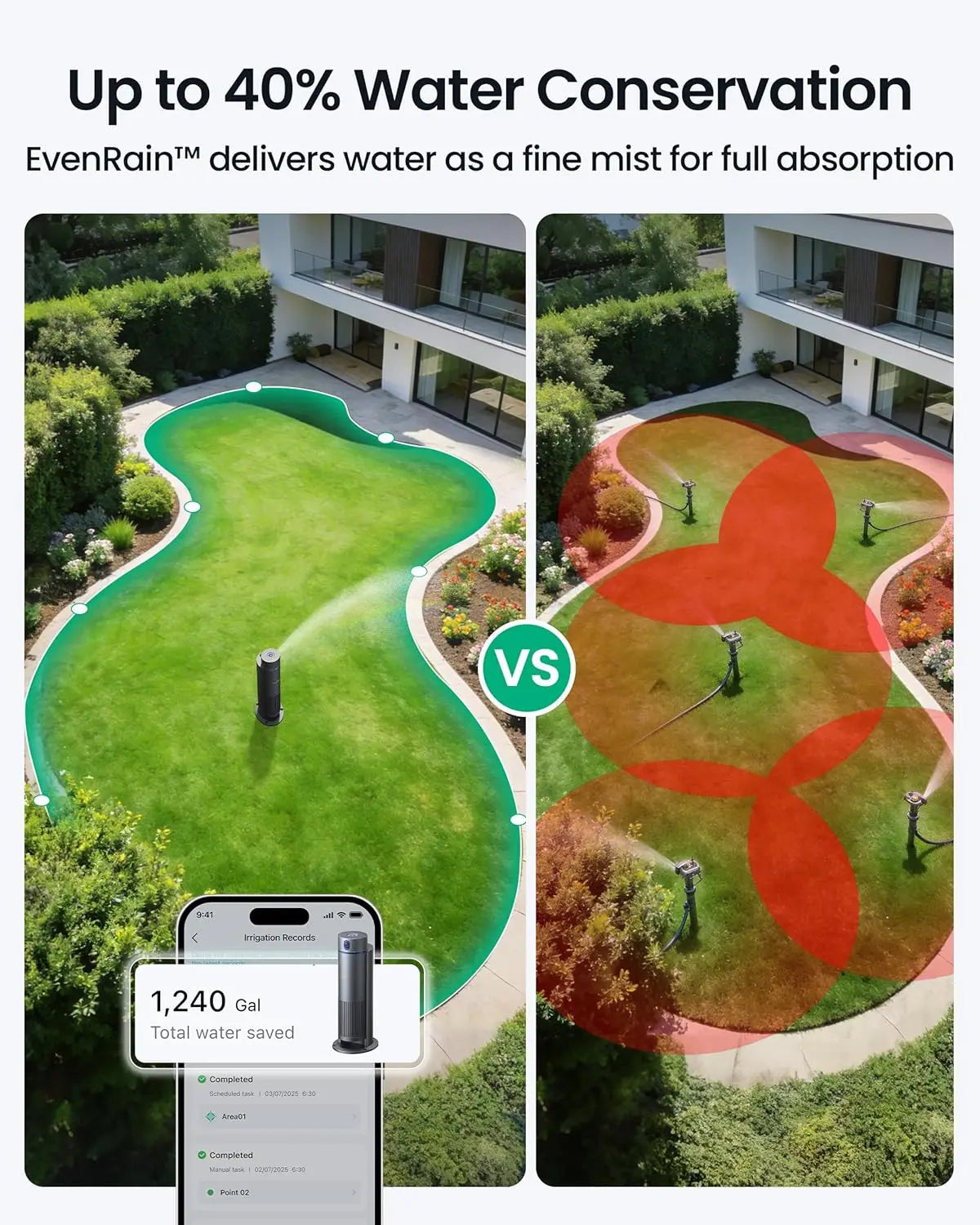 Smart Irrigation System, 4-in-1 Multi-Zone Watering Device, App Control, Smart Scheduling, Garden Sprinkler