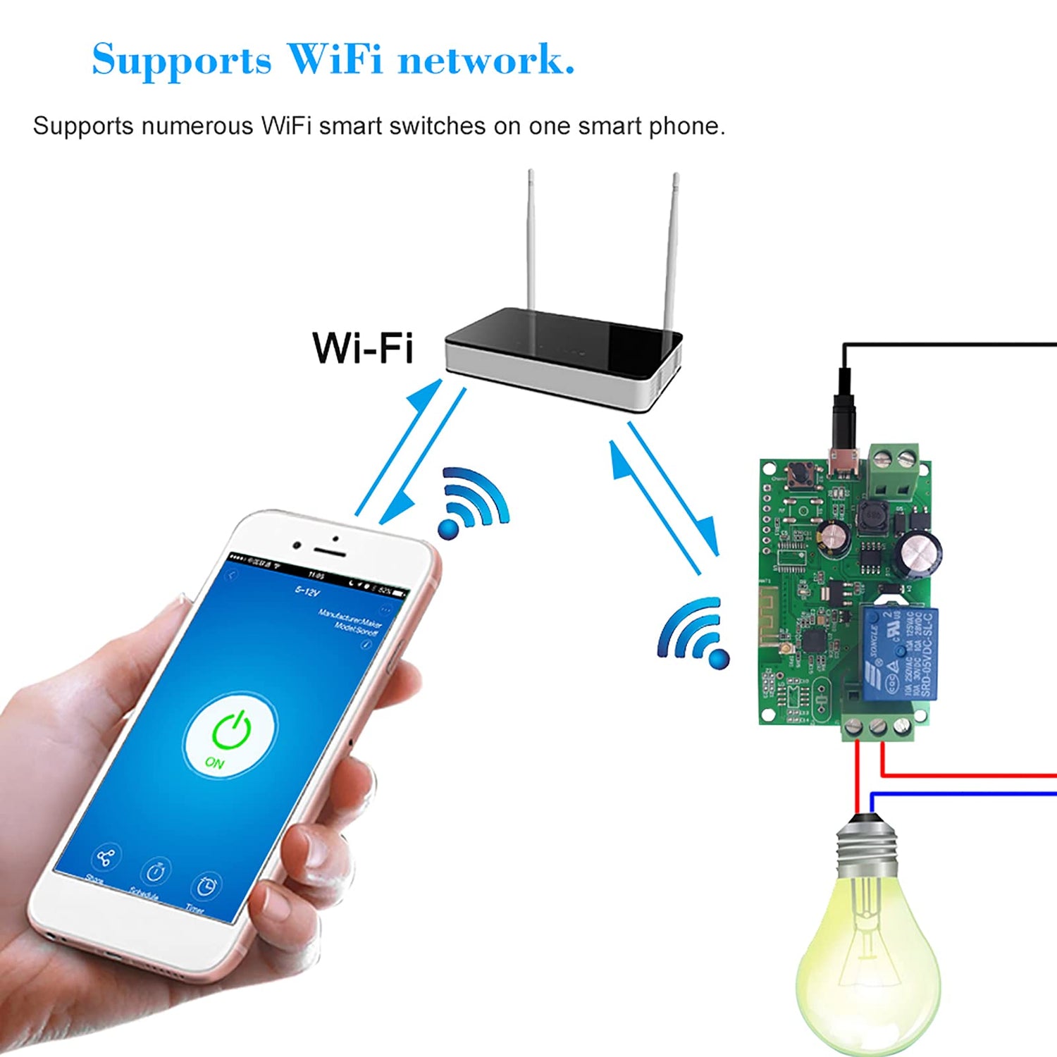 Home Automation Equipment