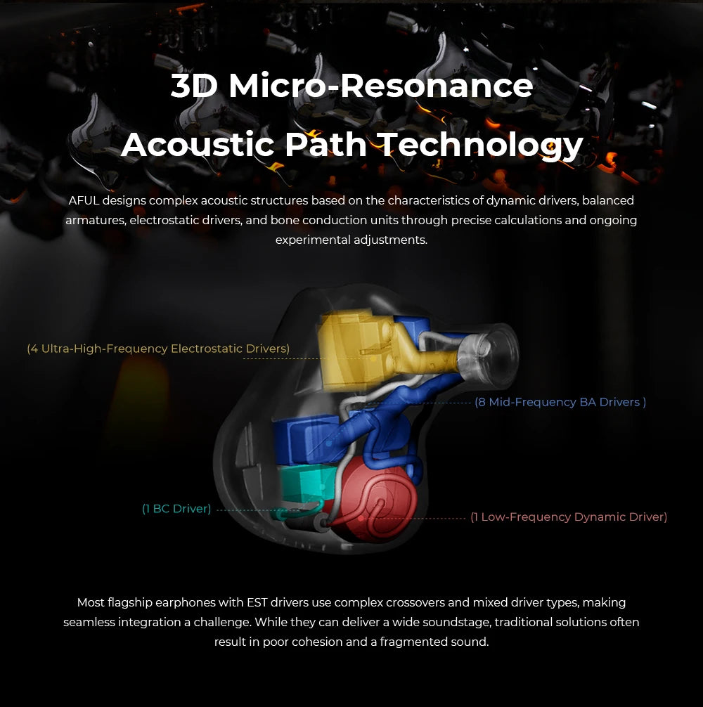 AFUL DAWN-X Flagship Earphones 1DD+8BA+4EST+1BC Hybrid Drivers In-ear Monitor Earphone with 6N Single-Crystal Copper Cable