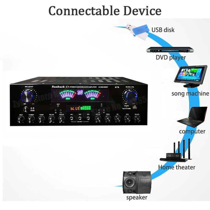 Bluetooth HiFi Sound Amplifier Dual Dynamic Screen Subwoofer High-power Amplifier s For Home Cinema System Karaoke