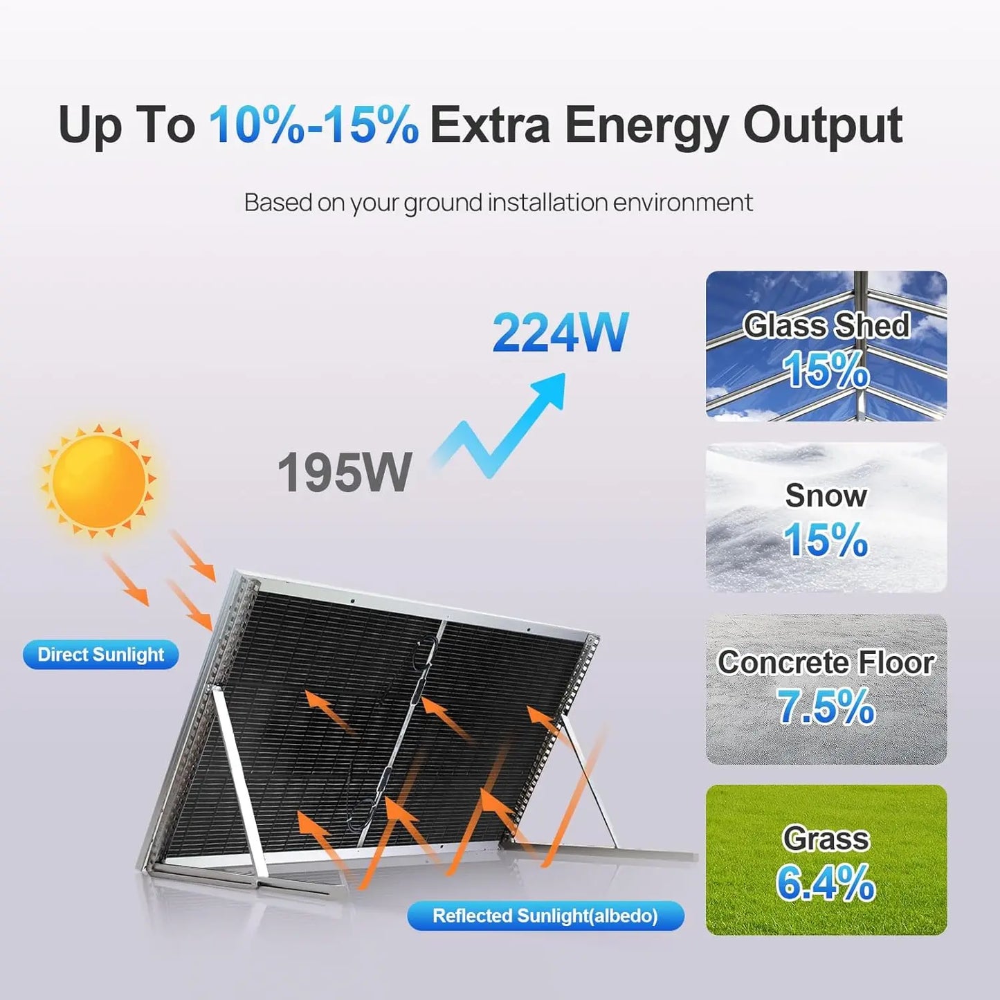 1200W Lithium Battery Solar System Off Grid:6pcs 195W Solar Panels+2Pcs 12.8V 280Ah Battery+60A MPPT+3000W Inverter