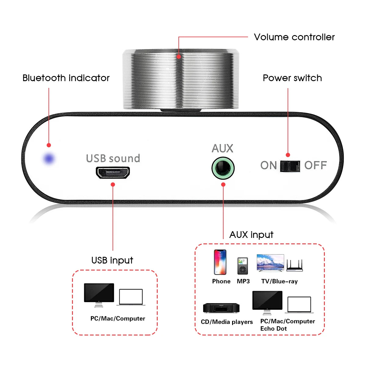 Nobsound Mini Bluetooth 5.0 TPA3116 Digital Amplifier Hifi Stereo Audio Receiver Power Amp 50W+50W Car Sound Amplifiers