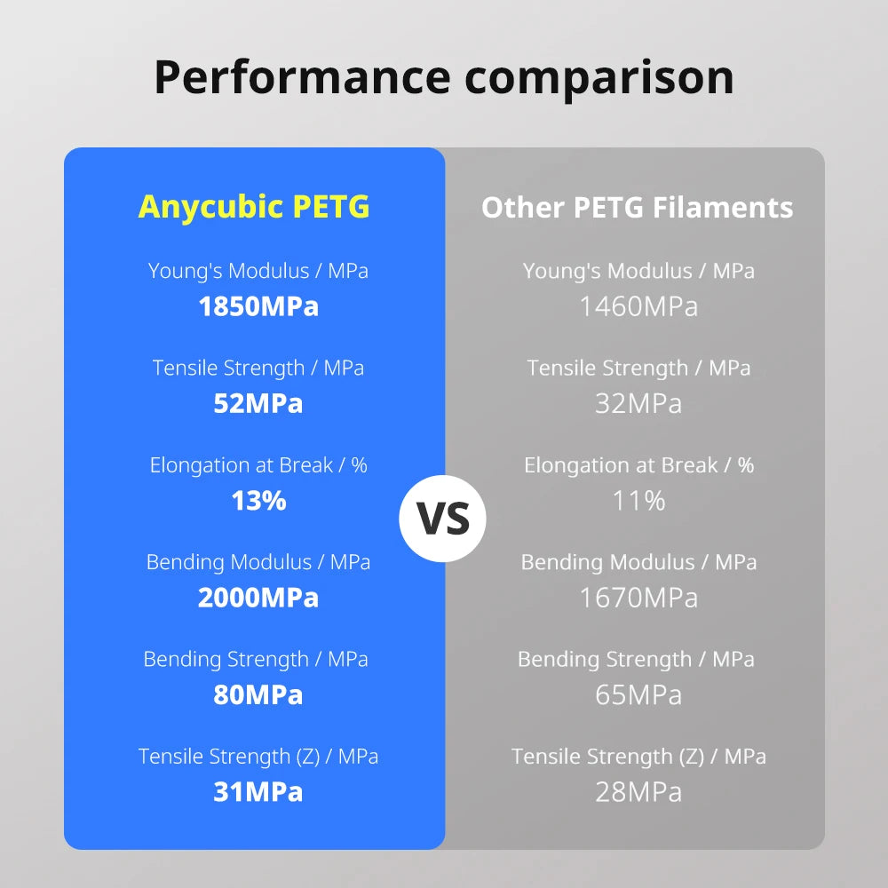 1kg PETG Filament Colorful Transparent 3D Printer Filament petg Printing Material For FDM Kobra S1 Combo Kobra 3 Combo