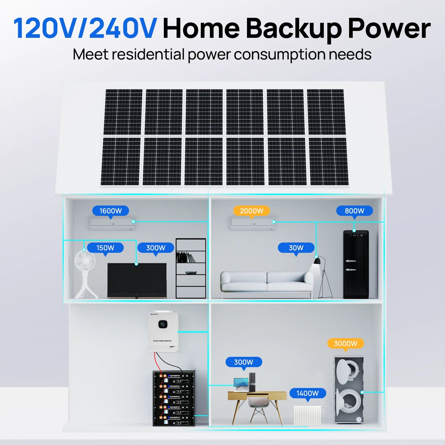 Home Backup Power 6PCS 30.72kwh 48V 100AhLiFePO4 Lithium Battery +10KW 48V Off-grid Inverter for Solar Energy
