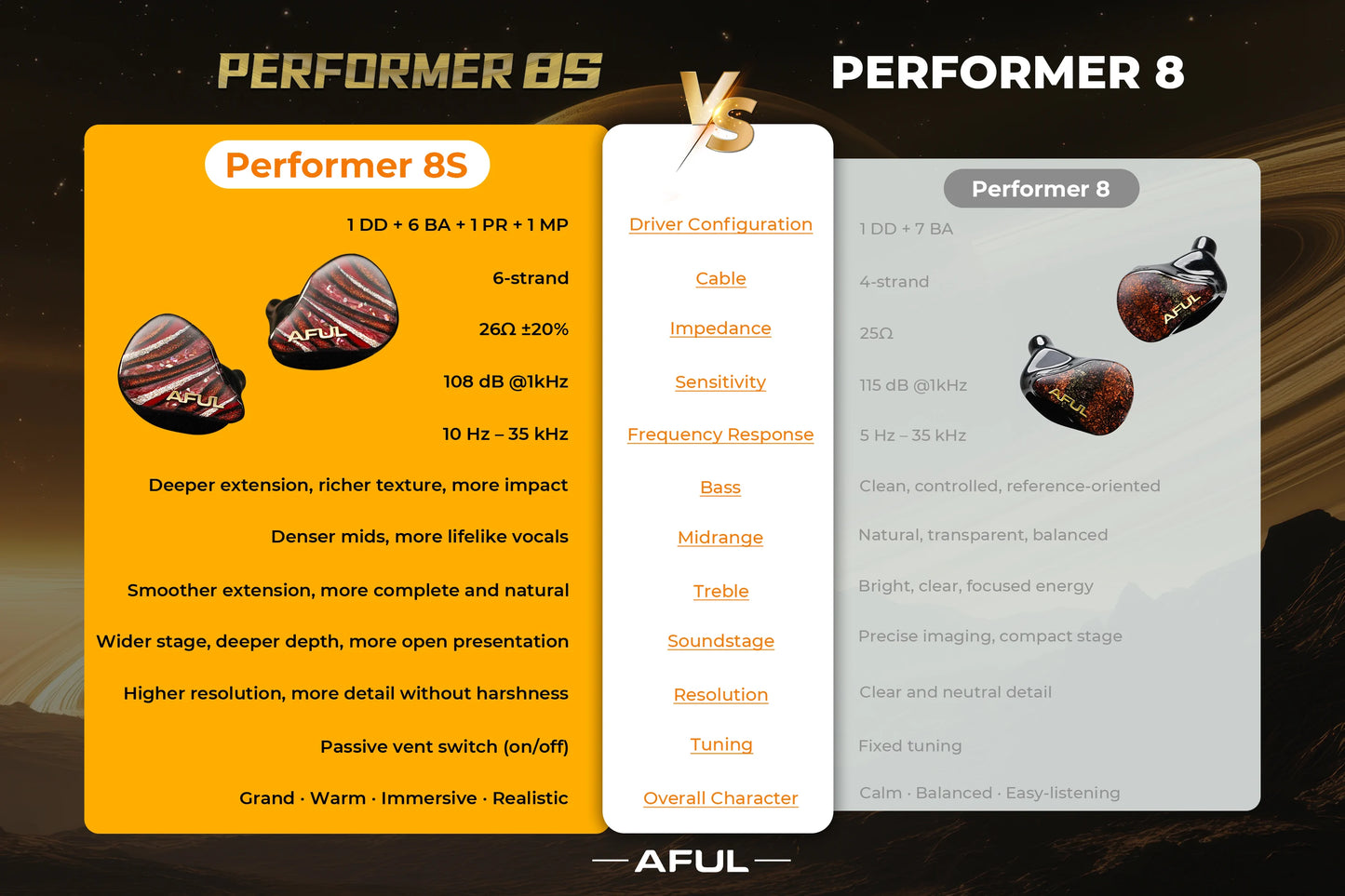 AFUL Performer 8S HiFi Earphones 1DD+6BA+1Passive Radiator+1Micro Planar In-ear Wired Headphone Music Earbud IEM AFUL P8S HiFiGo