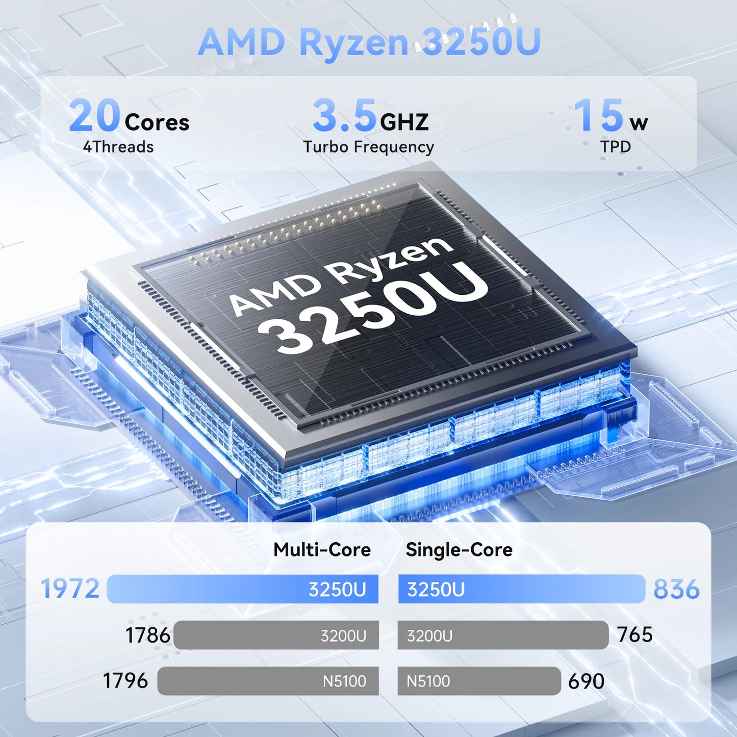KAMRUI AMD R3 3250U 3.5Ghz Mini PC 8GB DDR4 256GB SSD Mini Computer 2.4+5G WiFi/BT4.2 4K@60Hz UHD Desktop PC Win11p for Office