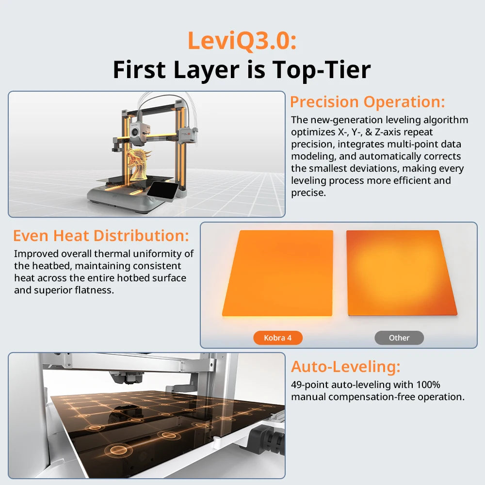 Combo 600mm/s Fast Printing Multi-Color 3D Printer Up to 8 Colors ACE 2 Pro Filament Drying APP Control FDM 3D Printer