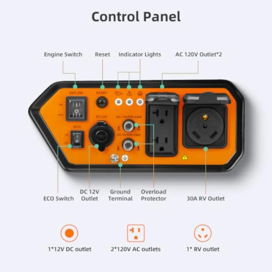 5000-Watts Portable Inverter Generator, Gas Generator for Home Backup, 30A Outlet, RV Ready, ECO Mode, 60Lbs, EPA Compliment