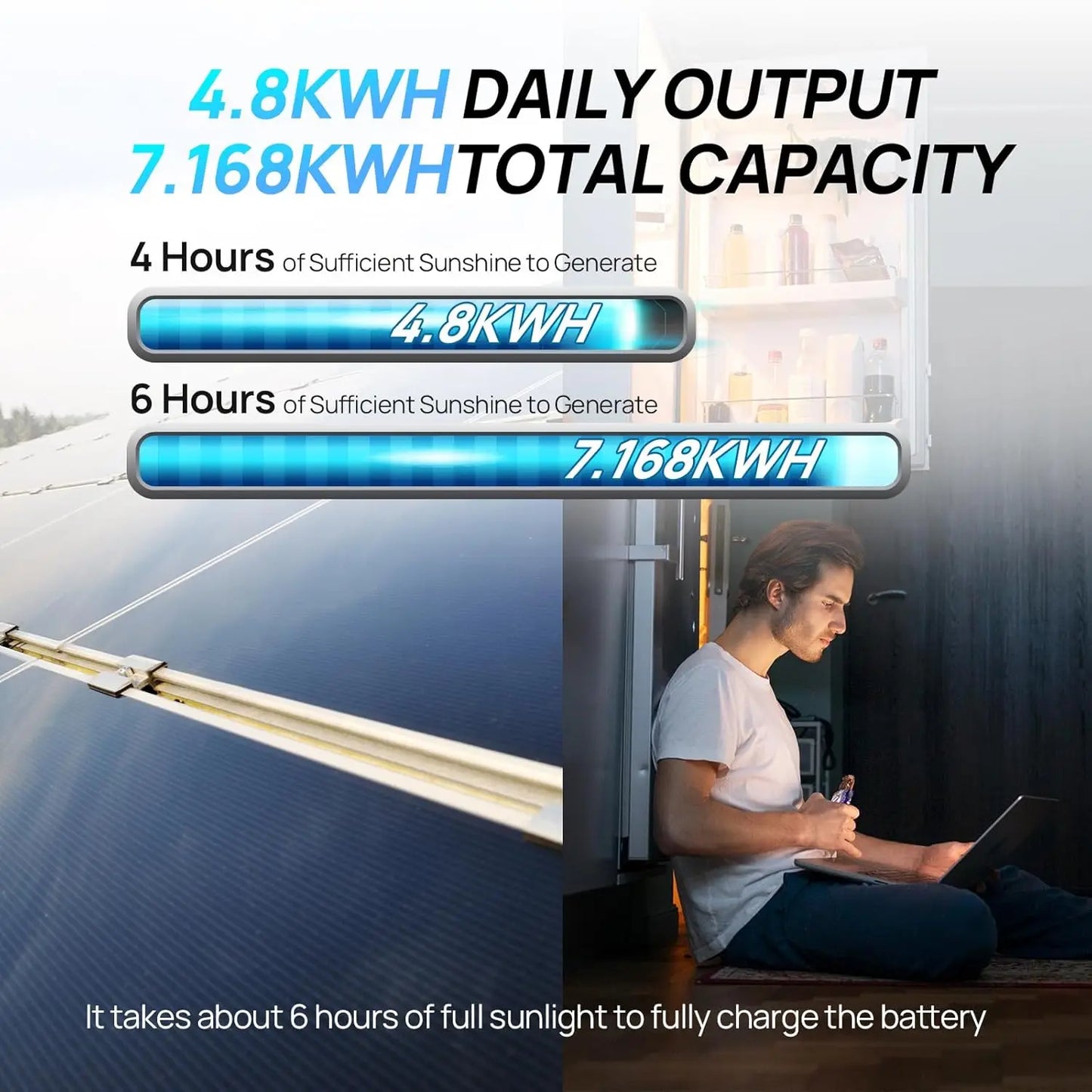 1200W Lithium Battery Solar System Off Grid:6pcs 195W Solar Panels+2Pcs 12.8V 280Ah Battery+60A MPPT+3000W Inverter