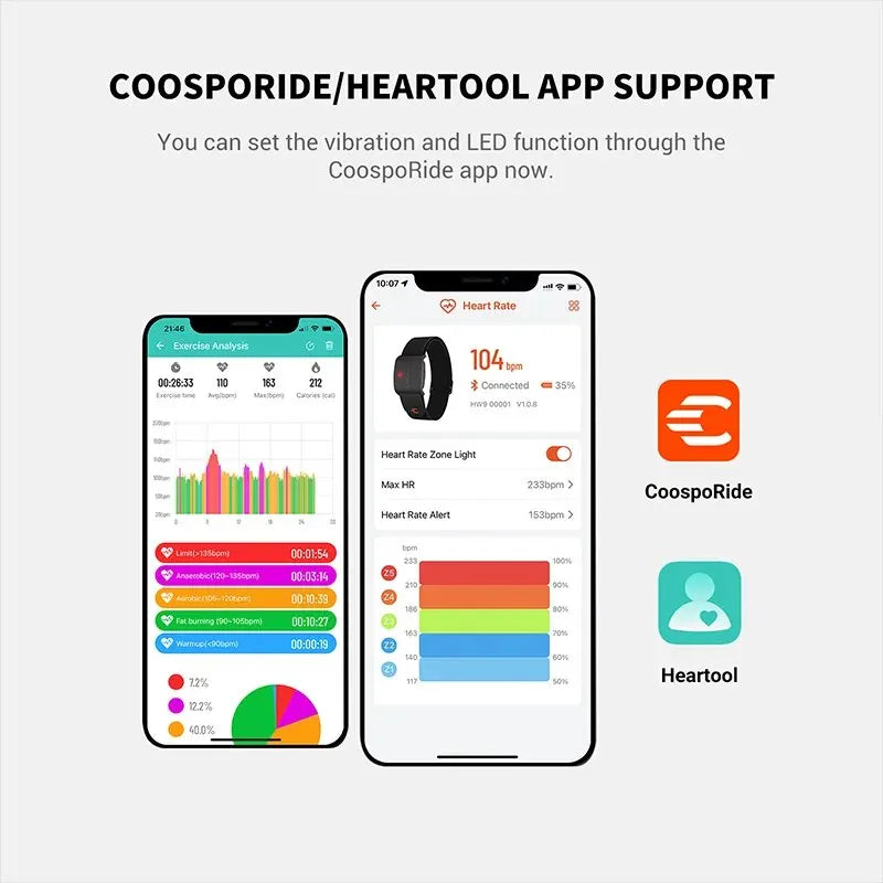 Sensor Armband Heart Rate Monitor with HR Zones/Calories for Fitness Running BLE5.0 ANT+ for Peloton,Zwift,Wahoo