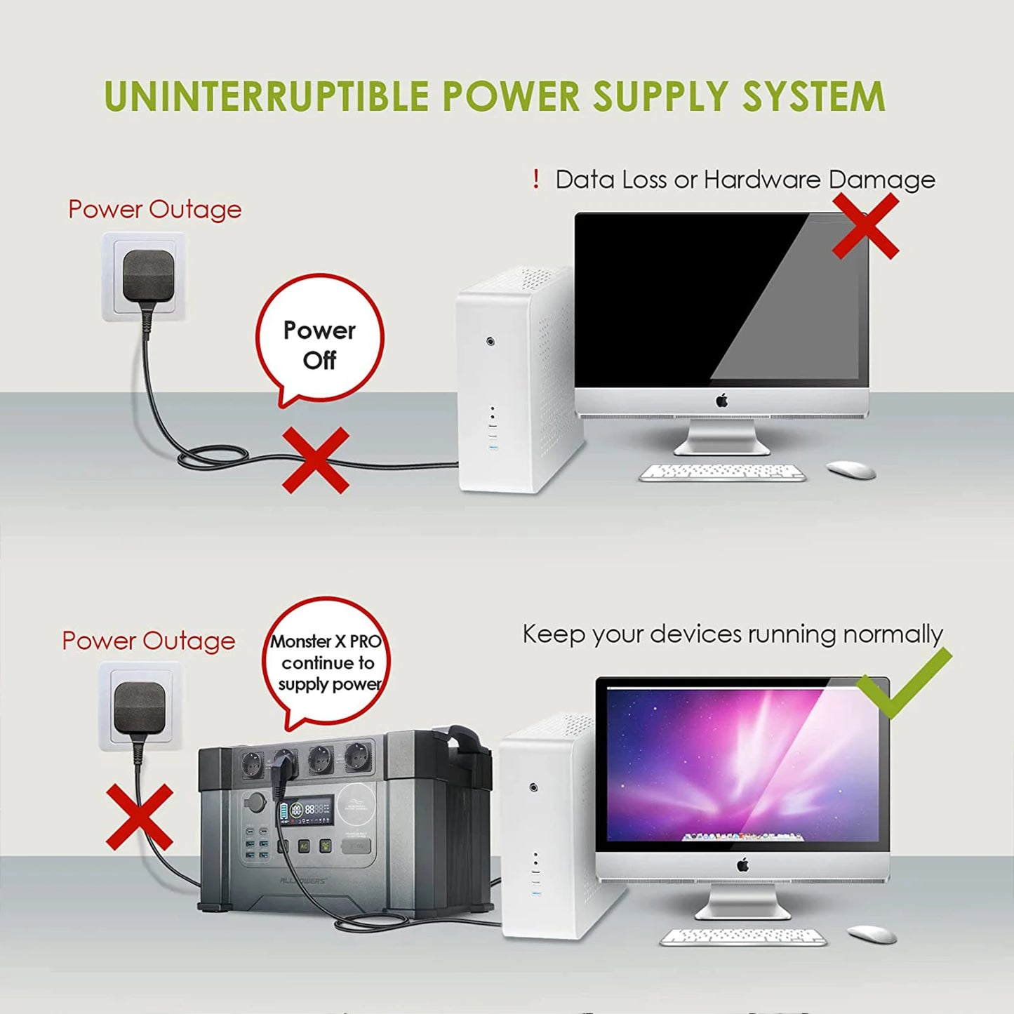 Solar Generator 2400W Battery Charger,110V/230V Pure Sine Wave AC Outlet With 2×100W Portable Solar Panel For Outdoors