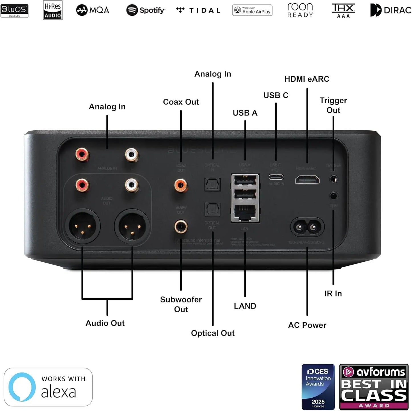 Bluesound Node ICON Reference Multi-Room High Resolution Wireless Music Streamer