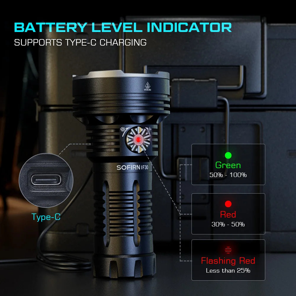 Powerful  USB C Rechargeable EDC Flashlight IPX8 Waterproof 32650 12000lm SFT40 Lamp Portable Torch