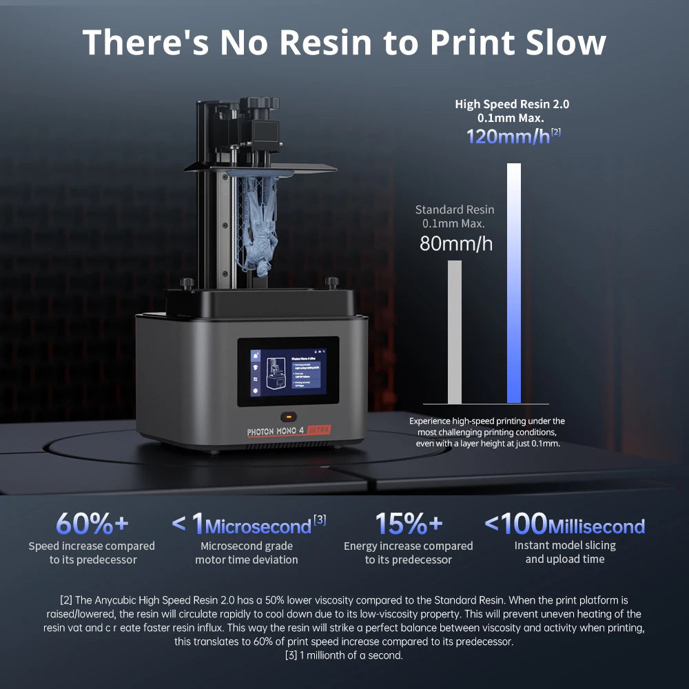 Mono 4 Ultra AE Version LCD 3D Printer 7" 10K High Precision 3D Printing 2.2L Build Volume 236mm*231mm*430mm