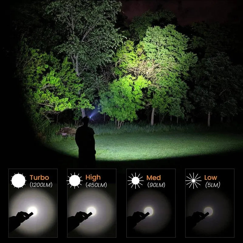 LED EDC Headlamp 18650 Rechargeable Lamp 1200lm Bright Outdoor Fishing Torch with Magnet TailCap