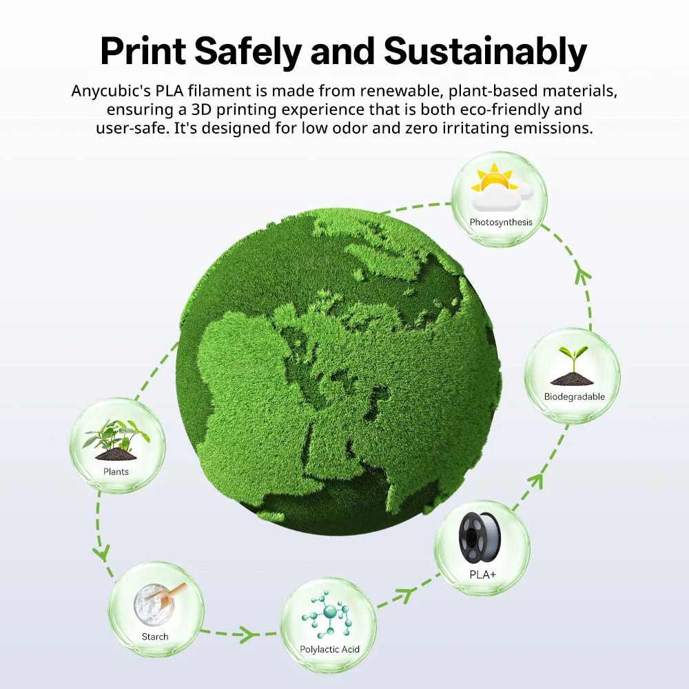 5 KGYCUBIC PLA Filament For FDM 3D Printer 1.75mm Eco-friendly 3D Printing Material Failment For Kobra S1C K3C EU US Warehouse